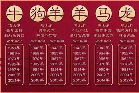 1965 属相|1965年属什么生肖 1965年属什么的生肖